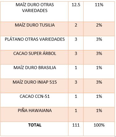 Tabla 1.2